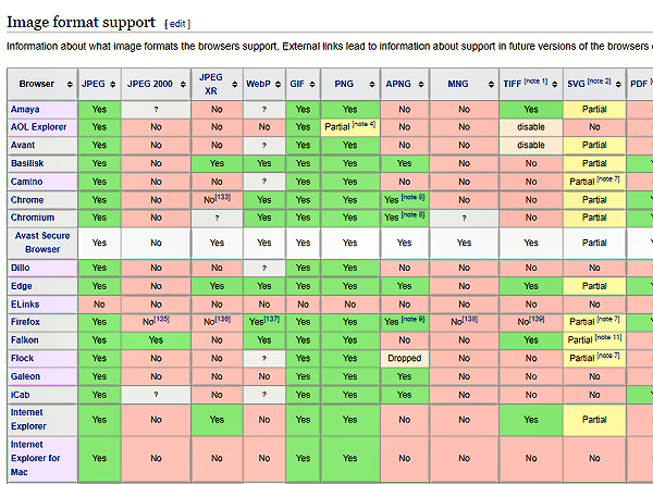 Image Format Support