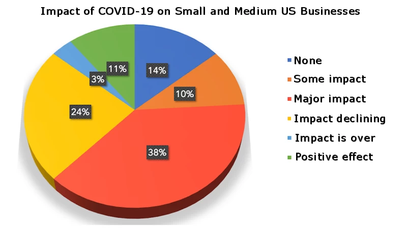 Business recovery from COVID-19 in 2021 through digital marketing, SEO, Google Ads