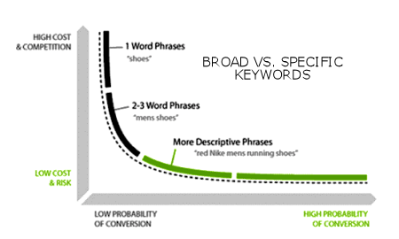 lawyer search keywords